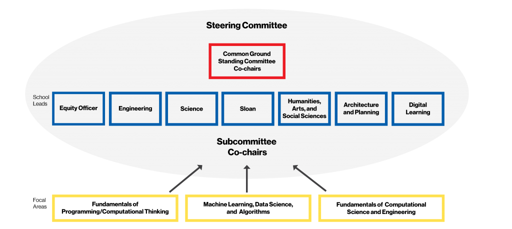 common-ground-standing-committee-mit-schwarzman-college-of-computing